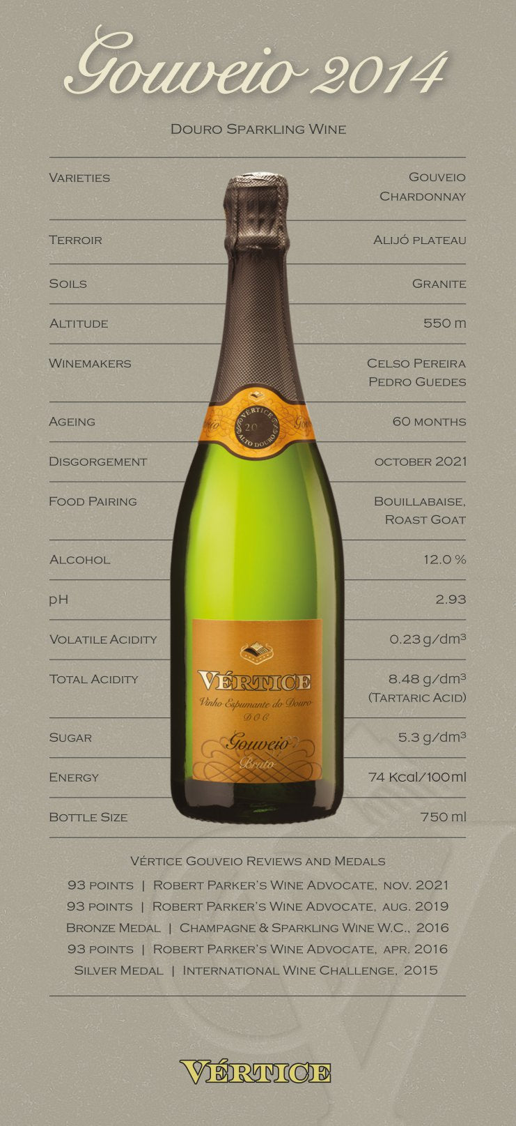 Vértice Gouveio Mousserande Brut