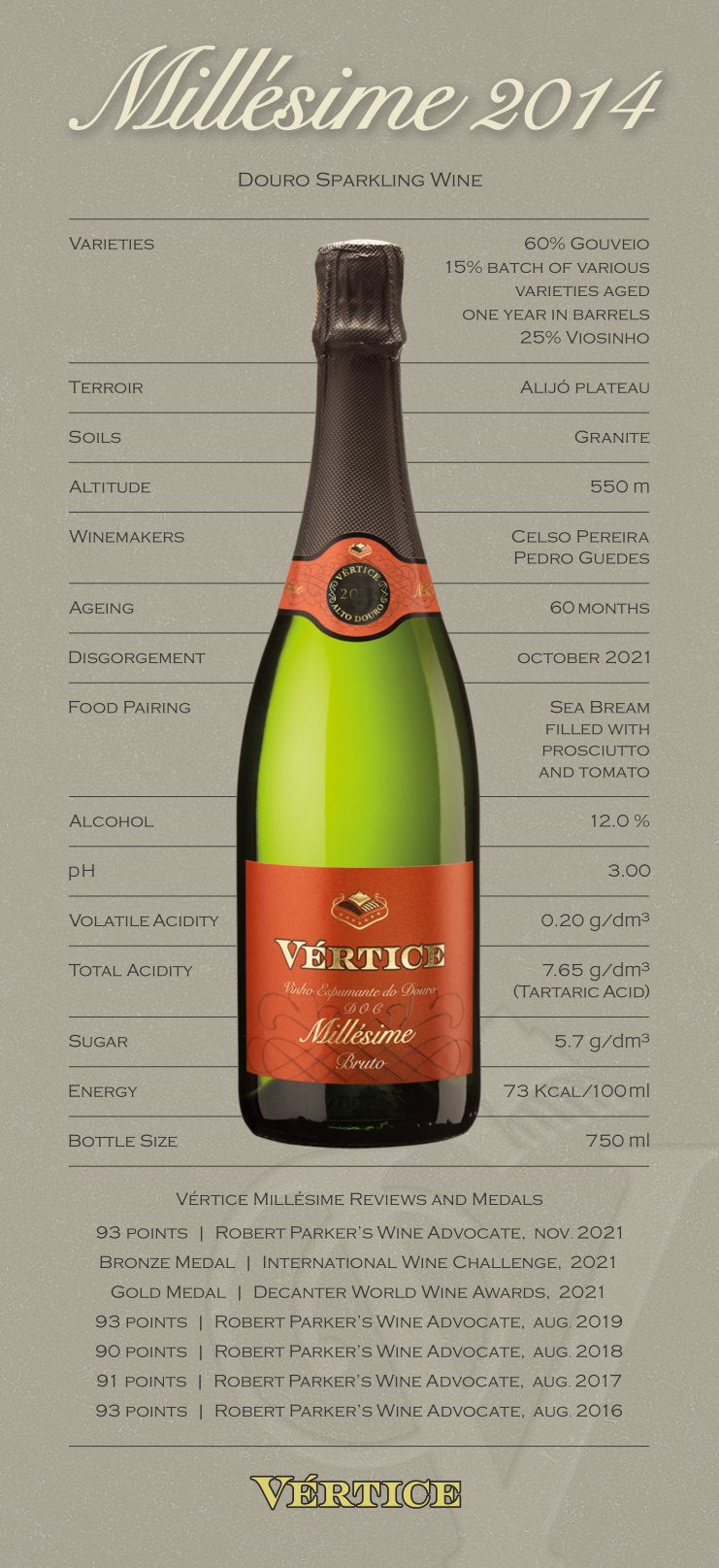 Vértice Millésime Mousserande Brut